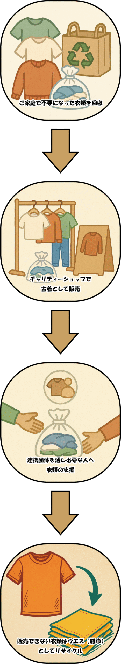 SP用