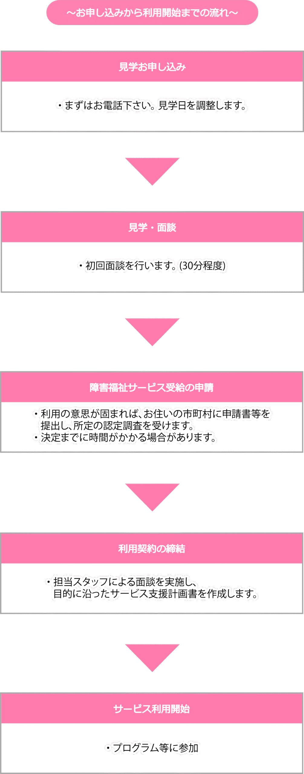SP用